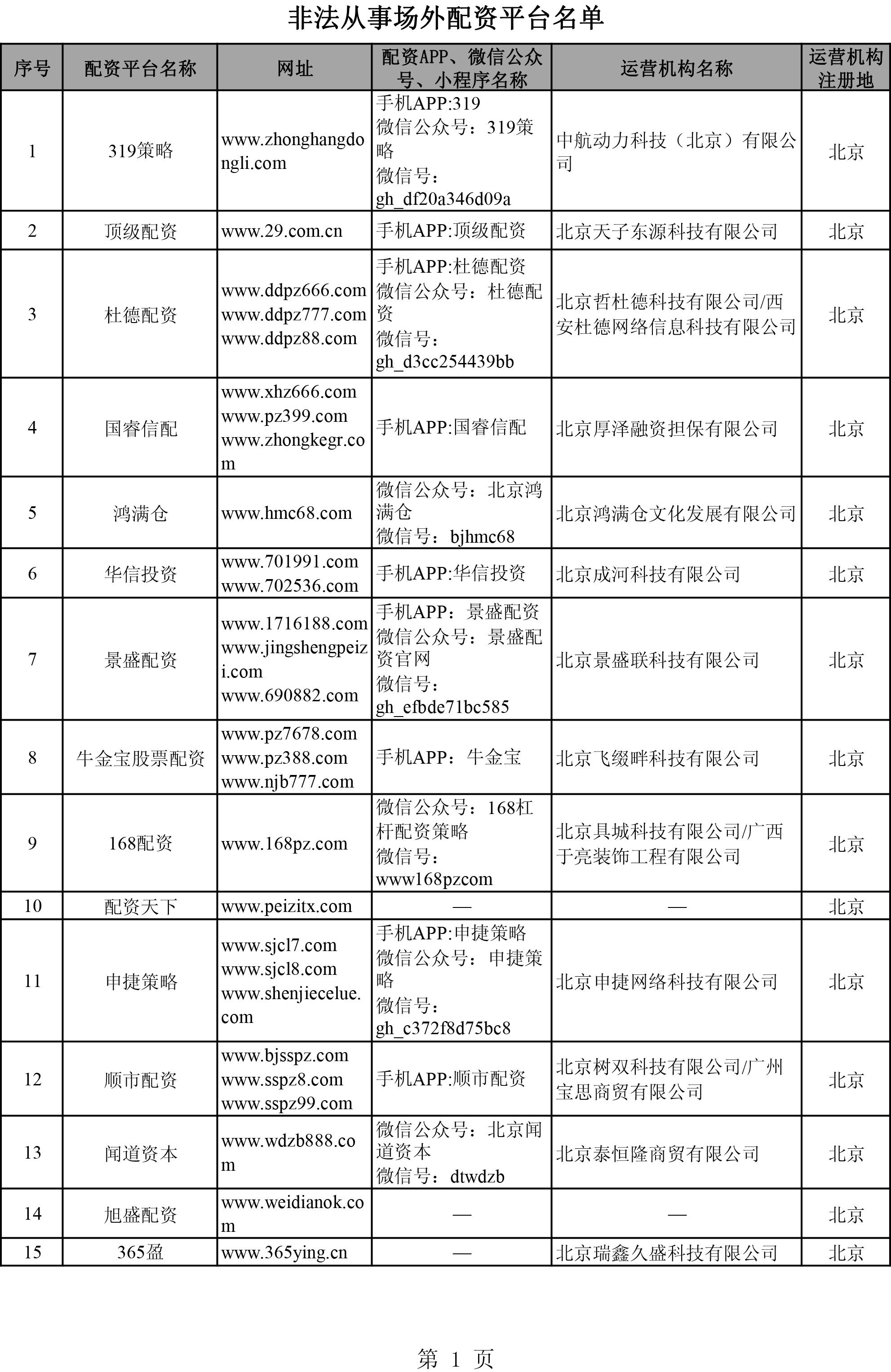配资炒股公司平台_配资炒股公司_配资炒股公司哪家好