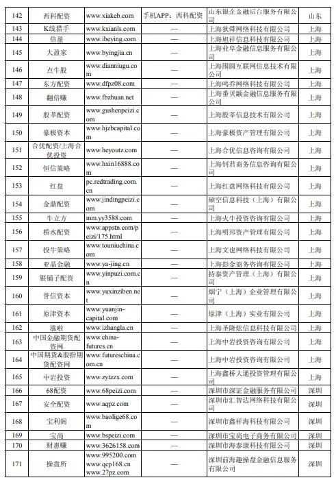 配资网_配资网官网入口_配资网络炒股