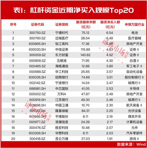 最高杠杆10倍！A股回暖场外配资卷土重来，监管已关注