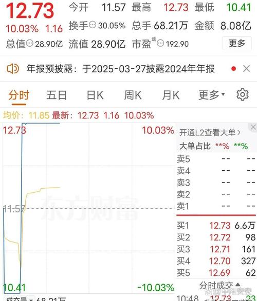 温州配资行业现生存大考：暴跌下10个账户8个爆仓