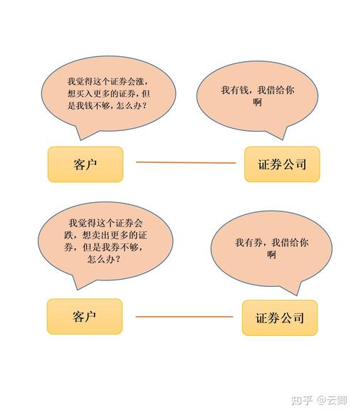 好融资股票融券怎么操作_融资融券的股票好不好_好融资股票融券是什么