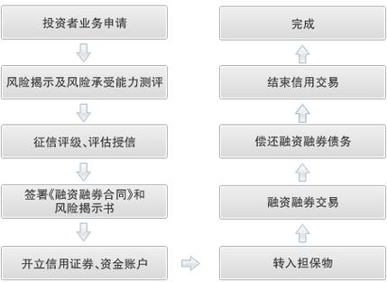 融资融券的定义、交易模式及与证券法相关规定介绍