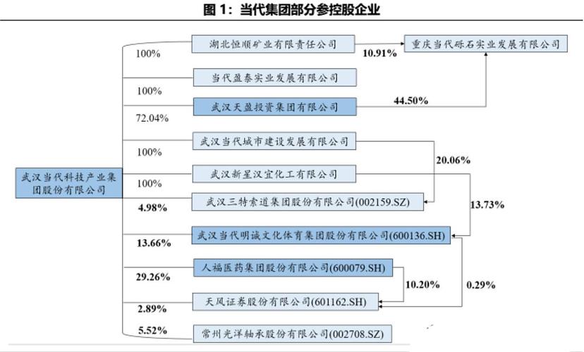 发布2021年报后天风证券股权大变动，当代系退湖北国资进