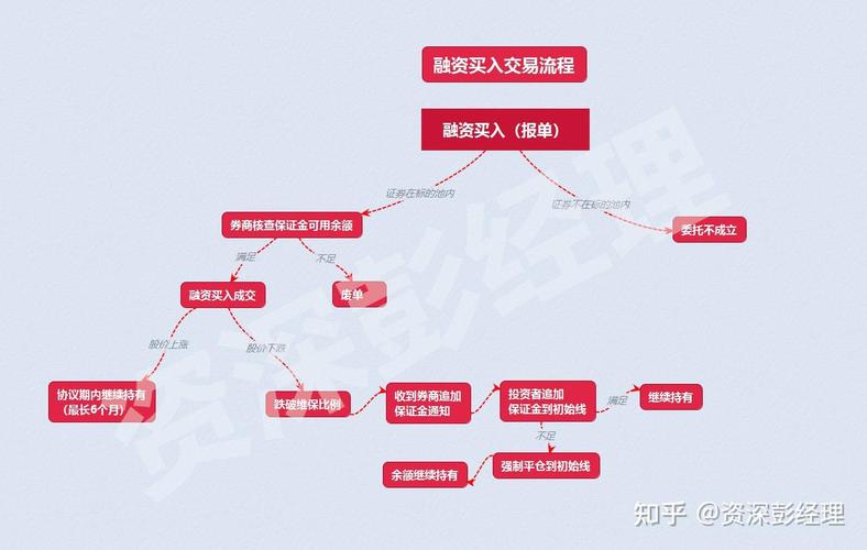 股票市场融资融券：基本概念及操作方式详细解析