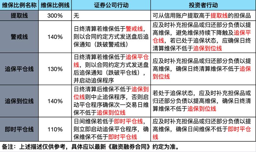 A股融资融券业务规则重磅修改，两融标的大幅拓宽且取消平仓线要求