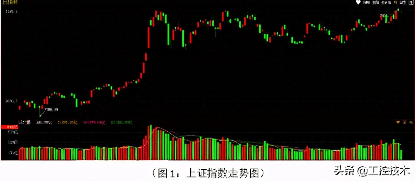 A股突破前期高点创新高，成交量略不足，把握结构性机会