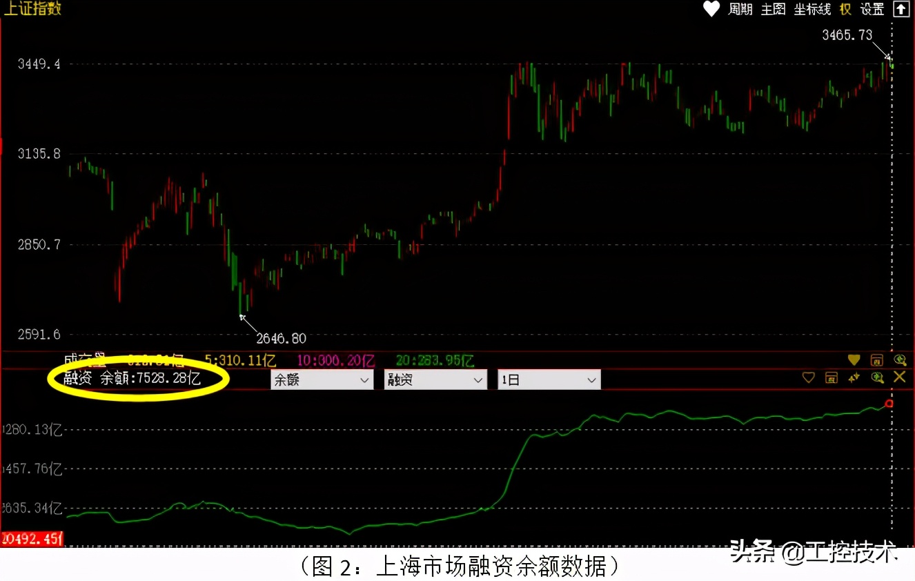  资金犹豫_大A股指数新高_如何融资买入股票