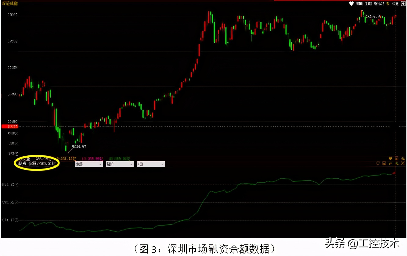 如何融资买入股票_大A股指数新高_ 资金犹豫