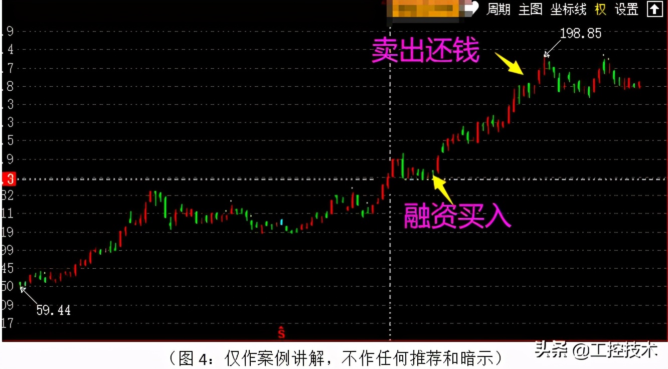 大A股指数新高_ 资金犹豫_如何融资买入股票