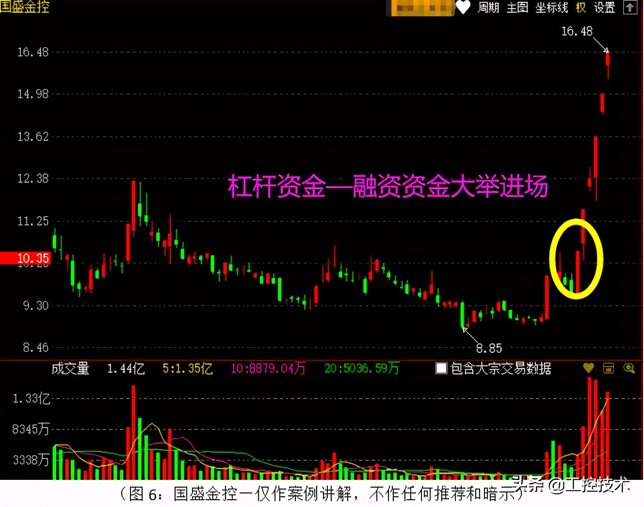大A股指数新高_如何融资买入股票_ 资金犹豫