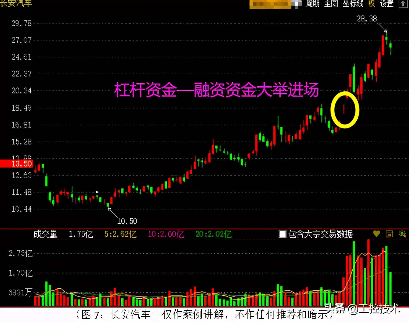  资金犹豫_大A股指数新高_如何融资买入股票