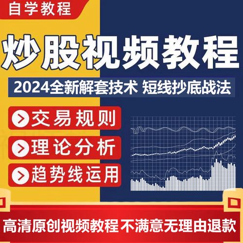 股票入门基础知识视频教程：投资水平自我评估与学习建议