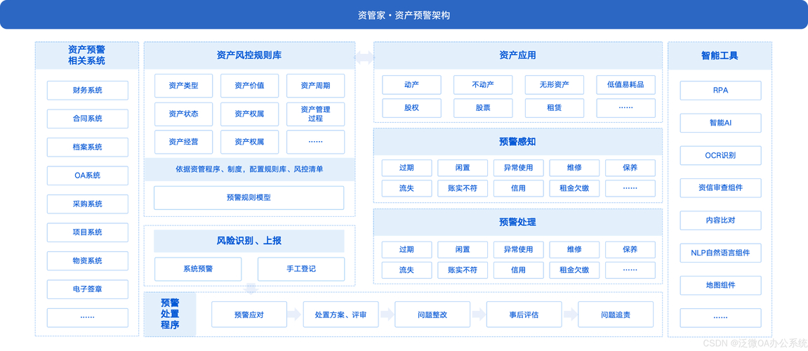 股票配资股票配资公司 金融行业转型升级下，五家获资质认证交易平台的合规化与多元化探索