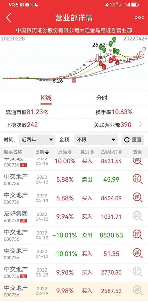 中交地产是龙头股票吗_中交地产关联方借款情况_中交地产2022股价暴涨分析