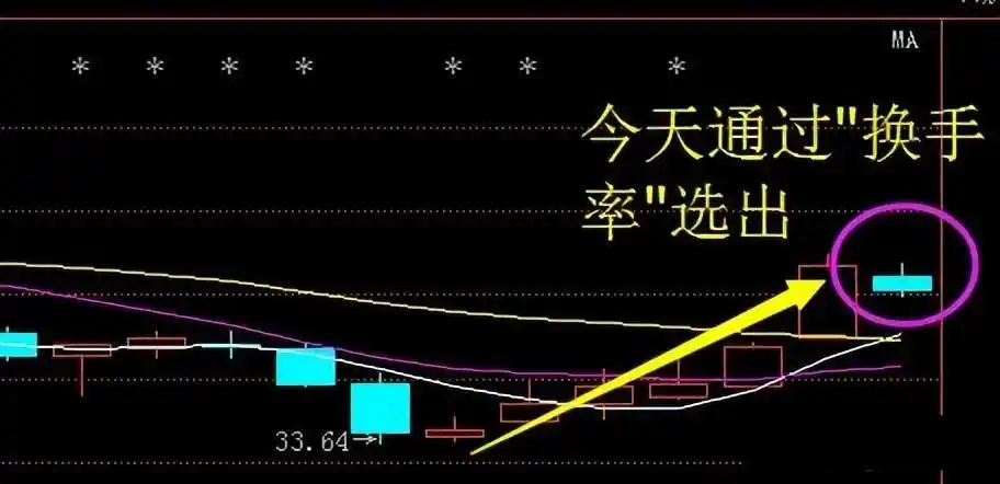 股票换手率高但成交量小_高换手率股票投资策略_股市换手率分析