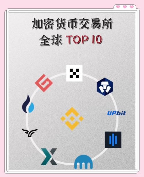 全球知名炒币交易所_国外虚拟币交易平台有哪些_安币Binance介绍