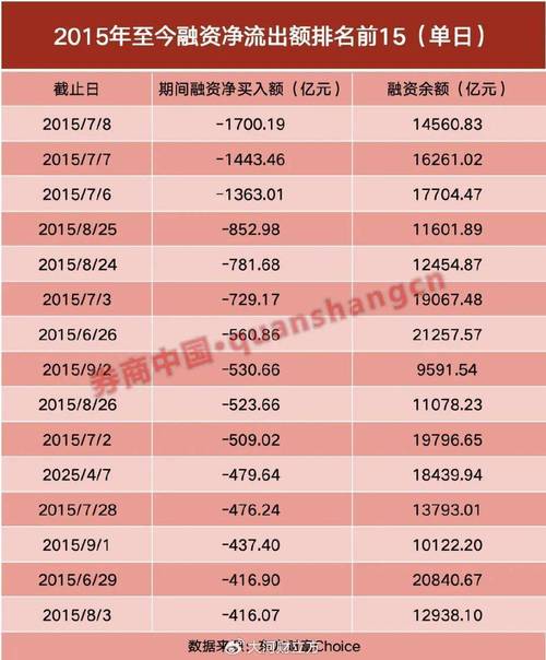 民间股票配资平台 _杠杆炒股配资_ 两融余额攀升 