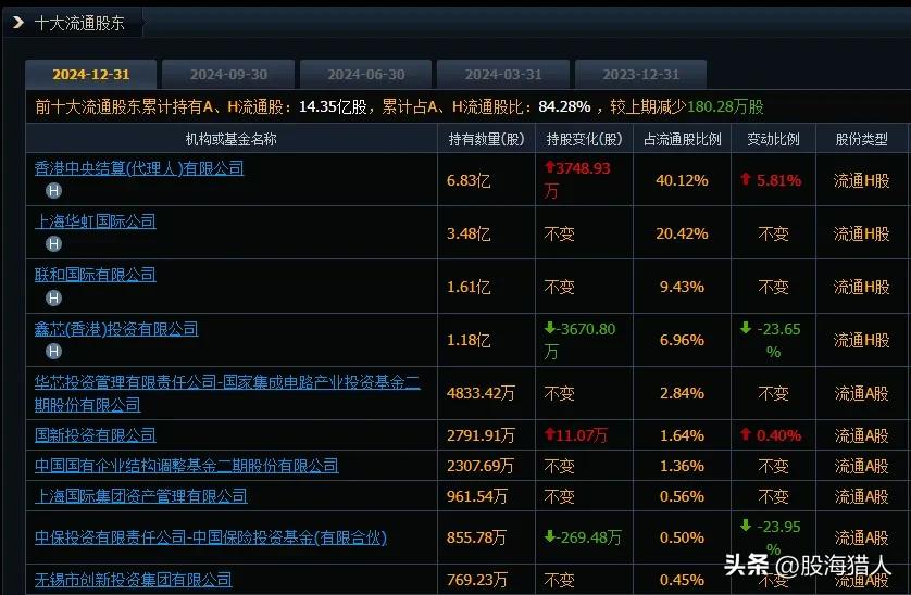 中芯国际投资持股情况_国家集成电路产业投资基金_国家集成电路产业投资基金有限公司