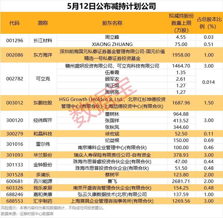 军工股上涨_股票可以杠杆吗_重要股东增持
