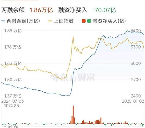 A股一周走势跌宕起伏，暴涨暴跌源于融资融券等因素？