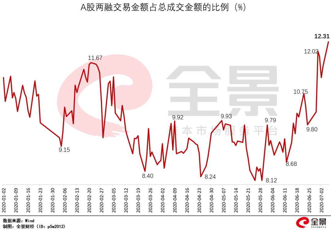 2015年我国股市异常波动原因剖析，高杠杆场外配资是主因？