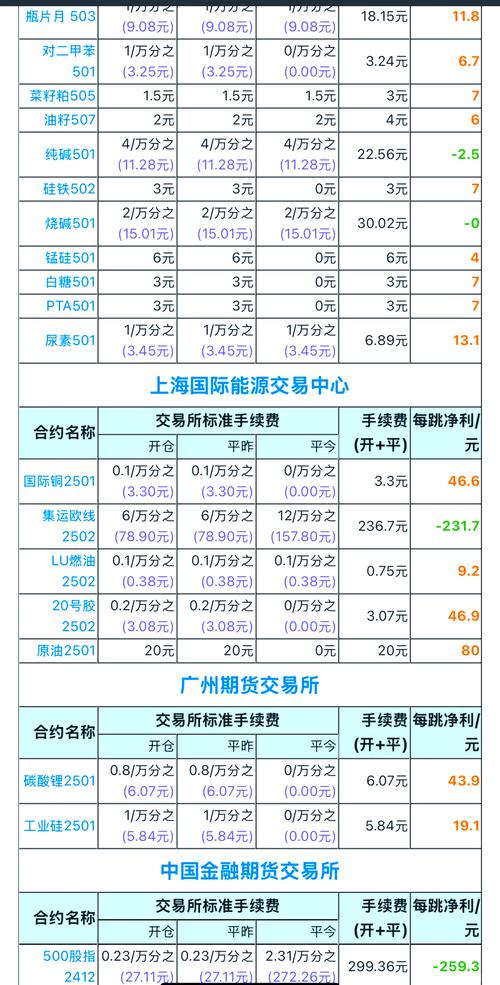 期货配资暗流涌动，年化 16%利息和 1.2 倍手续费揭秘