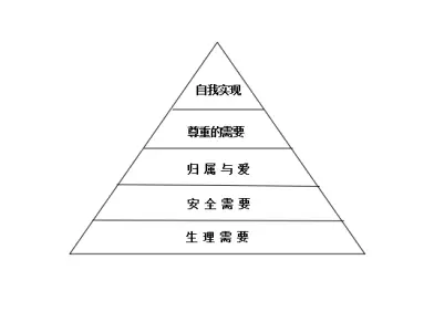 购买动机分析：选购手机时那些清晰与模糊的原因？