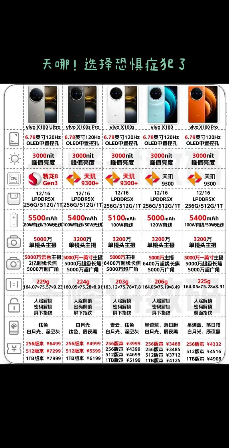 消费者购买决策的出发点_消费者需求层次划分_手机购买动机分析
