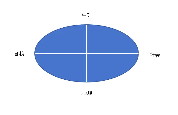 消费者购买决策的出发点_消费者需求层次划分_手机购买动机分析