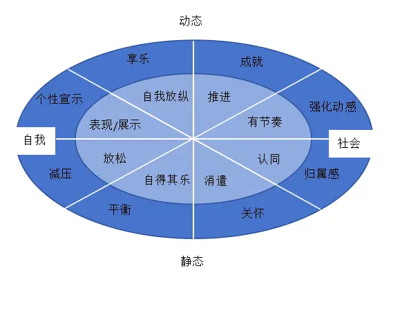 消费者购买决策的出发点_消费者需求层次划分_手机购买动机分析