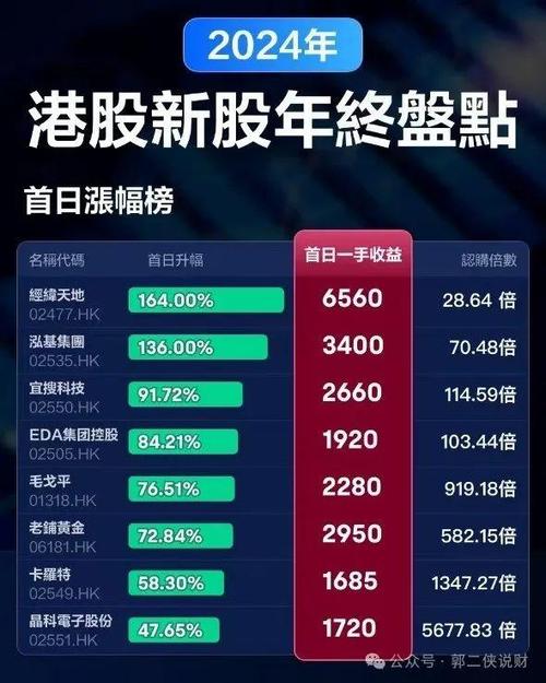 股市向好IPO节奏加快，打新成致富手段，互联网金融风险几何？