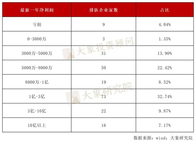 我省27家拟上市企业排队冲刺IPO，谁能为今年湖南IPO破零？