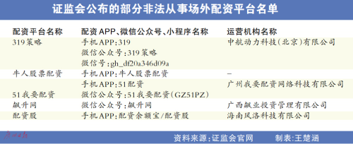 A股成交额连续破1.5万亿资金跑步入场，场外配资现状几何？