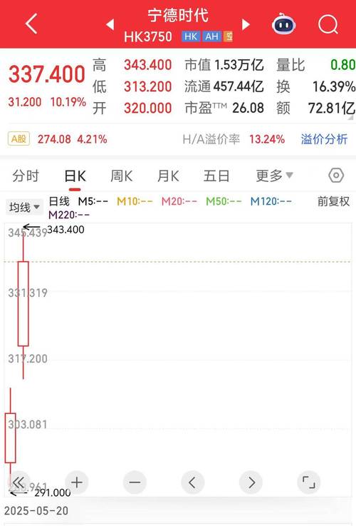 和讯鑫东财配资_A股场外配资风险分析_券商股股价虚高原因