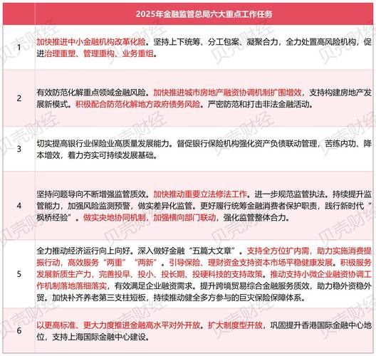 期货配资网 互联网金融整治半年，暂行办法出台引争议，关键改动在哪？