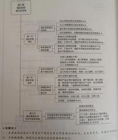国际贸易地理方向_国际贸易制单答案_国际贸易统计制度
