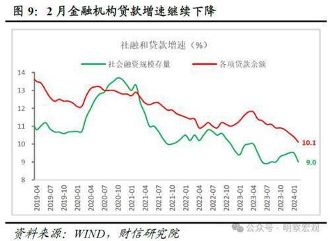 A股赚钱效应显现致推销电话增多，贷款中介活跃，银行信贷监管严格
