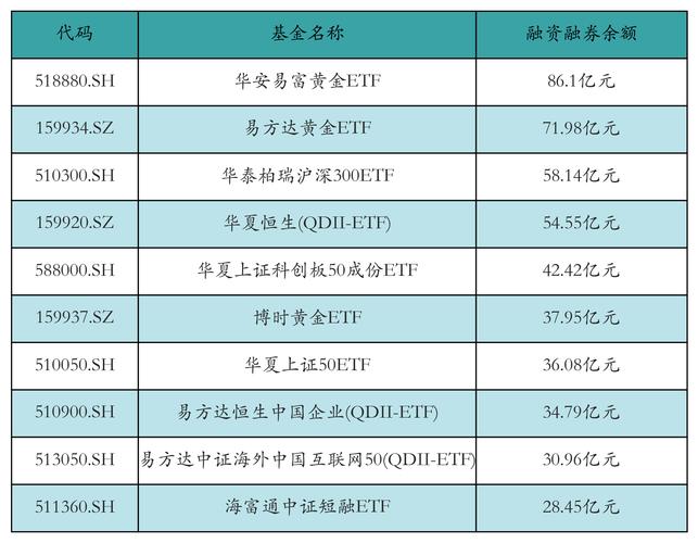 7月4日沪深两市融资余额明显回落，与前几日形成鲜明对比