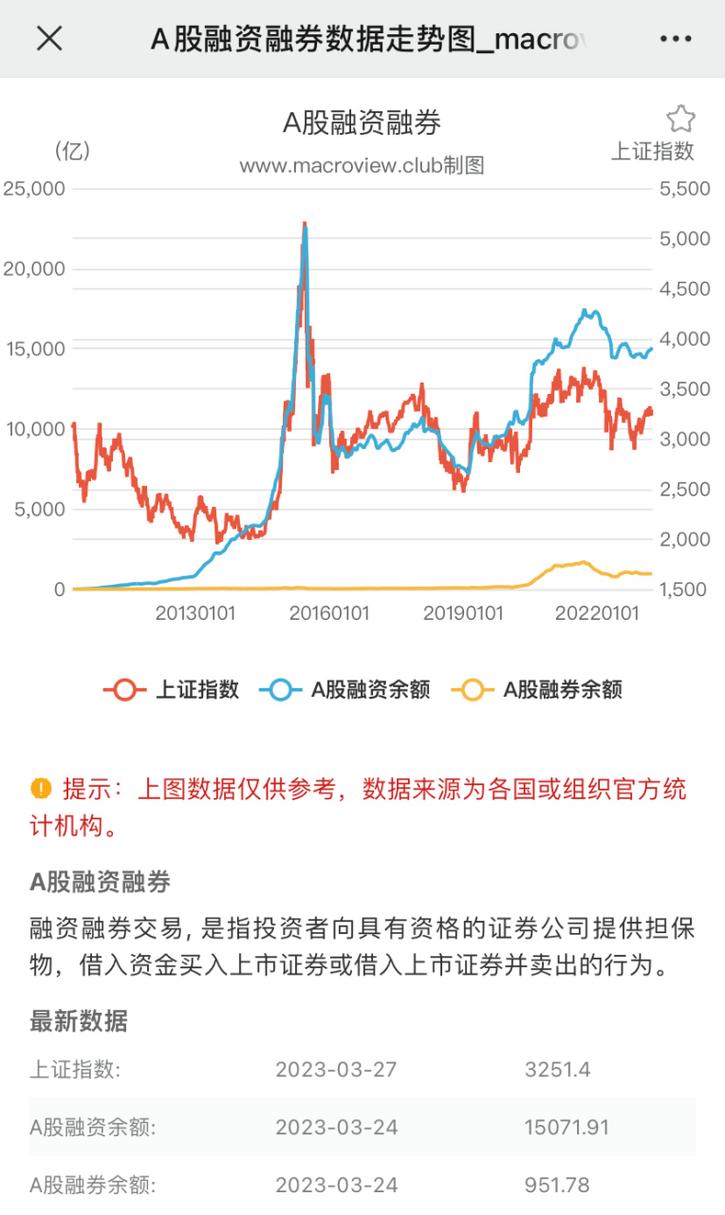 解析融资融券历史发展及对二级市场波动的影响？