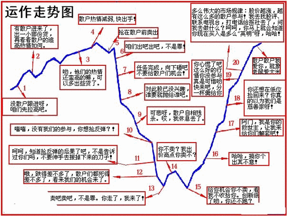 想靠炒股成为有钱人靠谱吗？股市7亏2平1赚多数人不适合