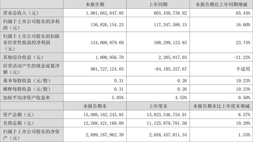 瑞达期货净利润下滑、现金流净额与负债问题引关注