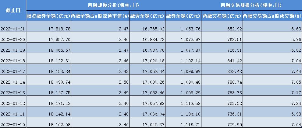 中信建投老人炒股欠款_融资融券业务风险案例_什么是加杠杆炒股