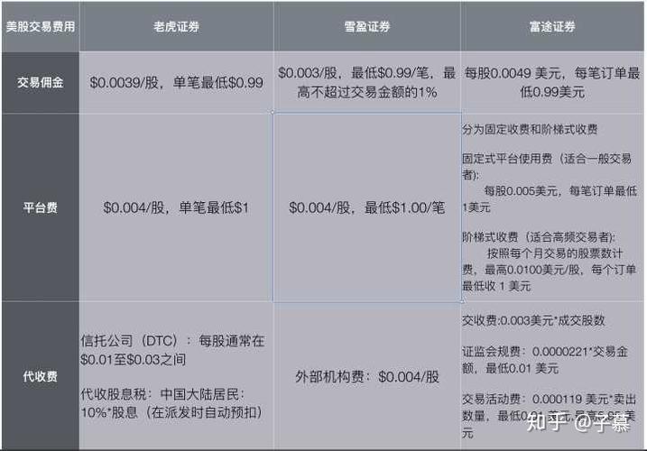 内地美股开户条件_炒股开户需要什么条件_美股开户所需材料