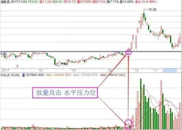 专注赚钱方法_炒股怎么赚钱_简单赚钱方法案例