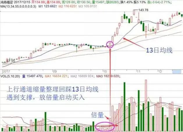 炒股怎么赚钱_简单赚钱方法案例_专注赚钱方法