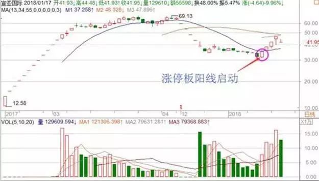 专注赚钱方法_炒股怎么赚钱_简单赚钱方法案例