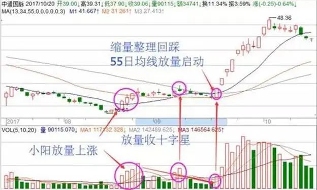 专注赚钱方法_简单赚钱方法案例_炒股怎么赚钱