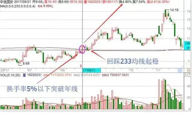 炒股怎么赚钱_简单赚钱方法案例_专注赚钱方法