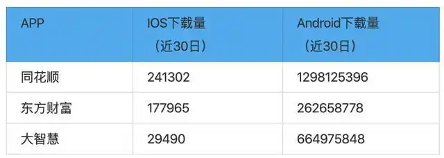 _ 炒股软件测评 _炒股手机开户