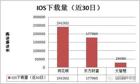  炒股软件测评 __炒股手机开户